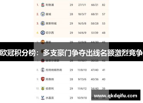 欧冠积分榜：多支豪门争夺出线名额激烈竞争