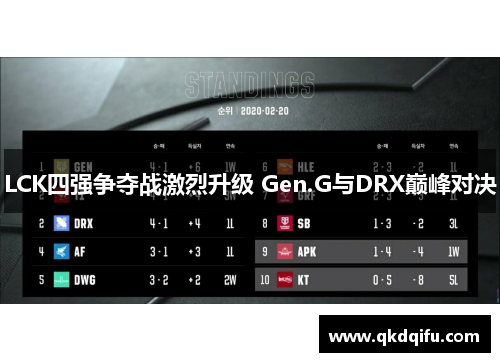 LCK四强争夺战激烈升级 Gen.G与DRX巅峰对决