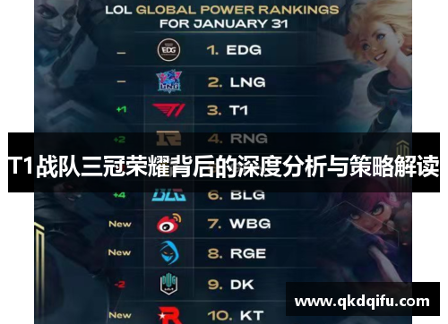 T1战队三冠荣耀背后的深度分析与策略解读