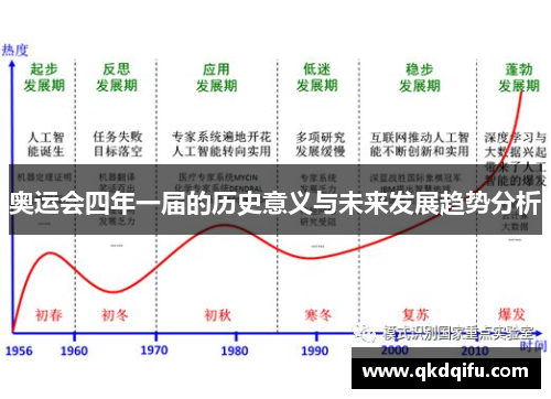 奥运会四年一届的历史意义与未来发展趋势分析