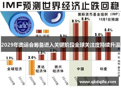 2029年奥运会筹备进入关键阶段全球关注度持续升温 2029年奥运会筹备进入关键阶段全球关注度持续升温